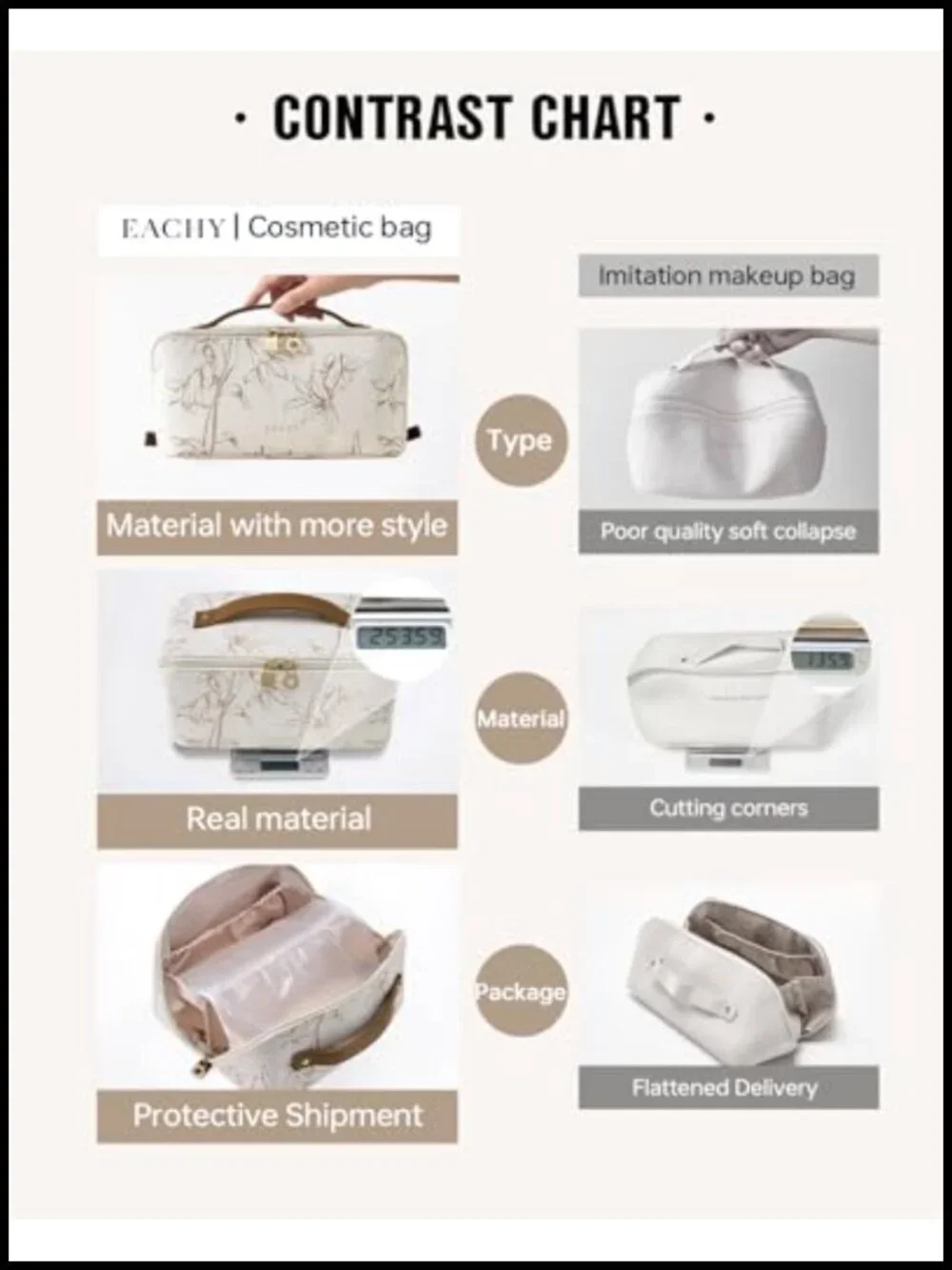 Large Capacity Waterproof Cosmetic Bag with Brush Pocket